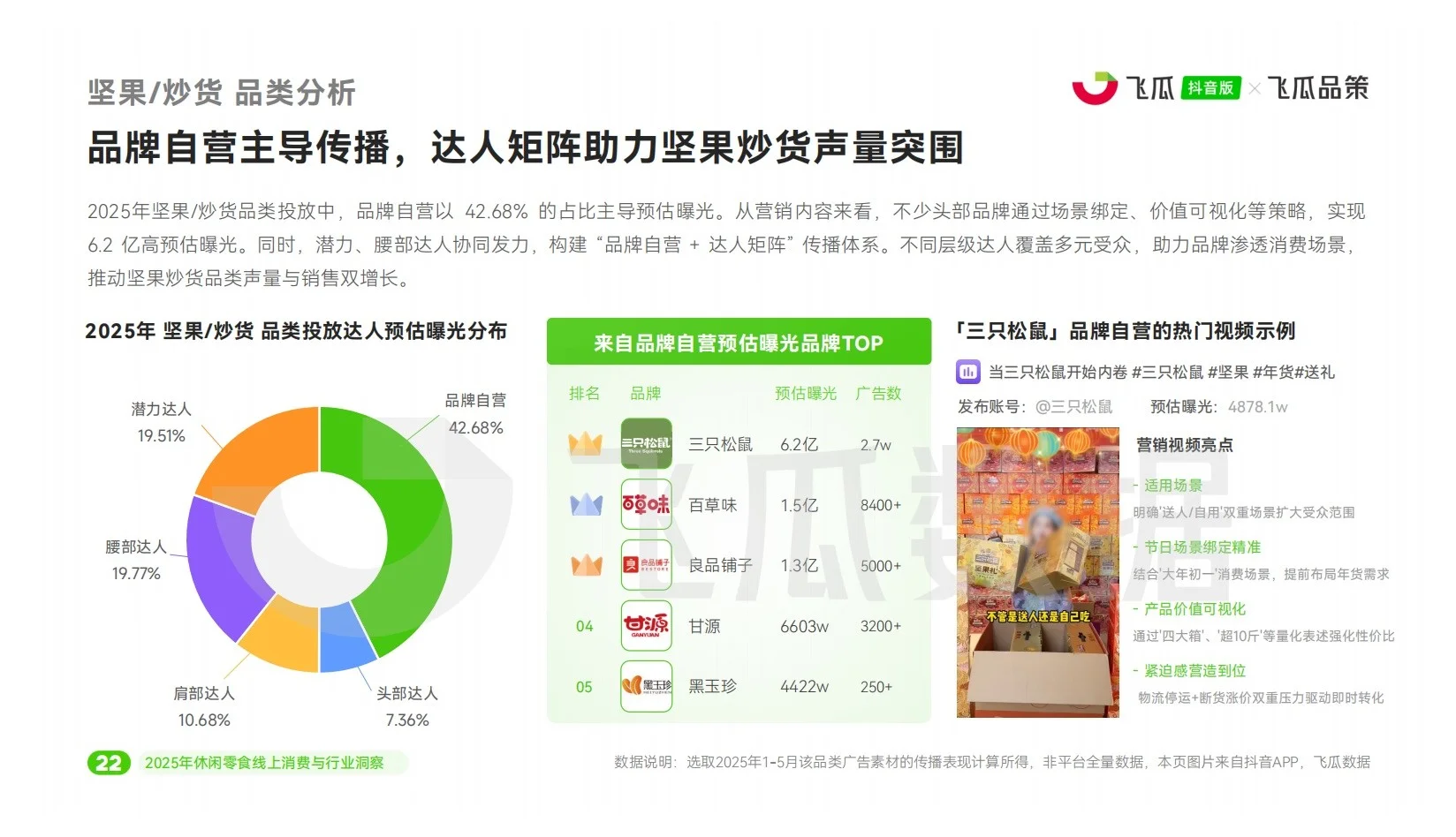 报告分享｜2025年休闲零食线上消费市场洞察