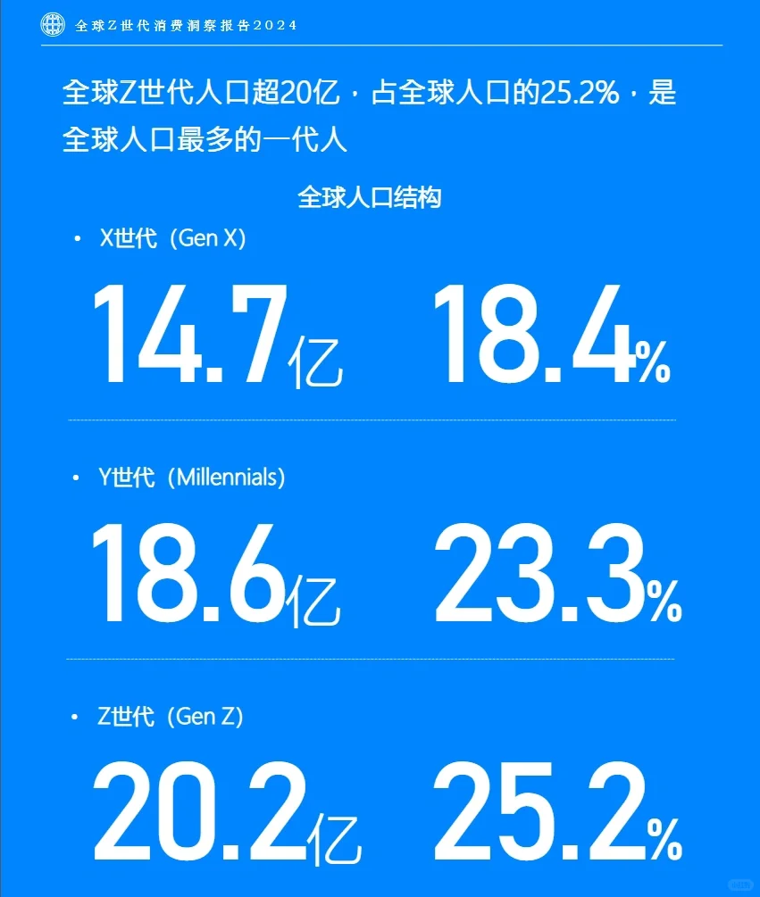 88页报告|2024全球Z世代消费洞察报告