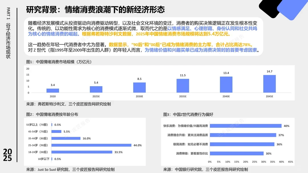 2025中国谷子经济市场洞察报告