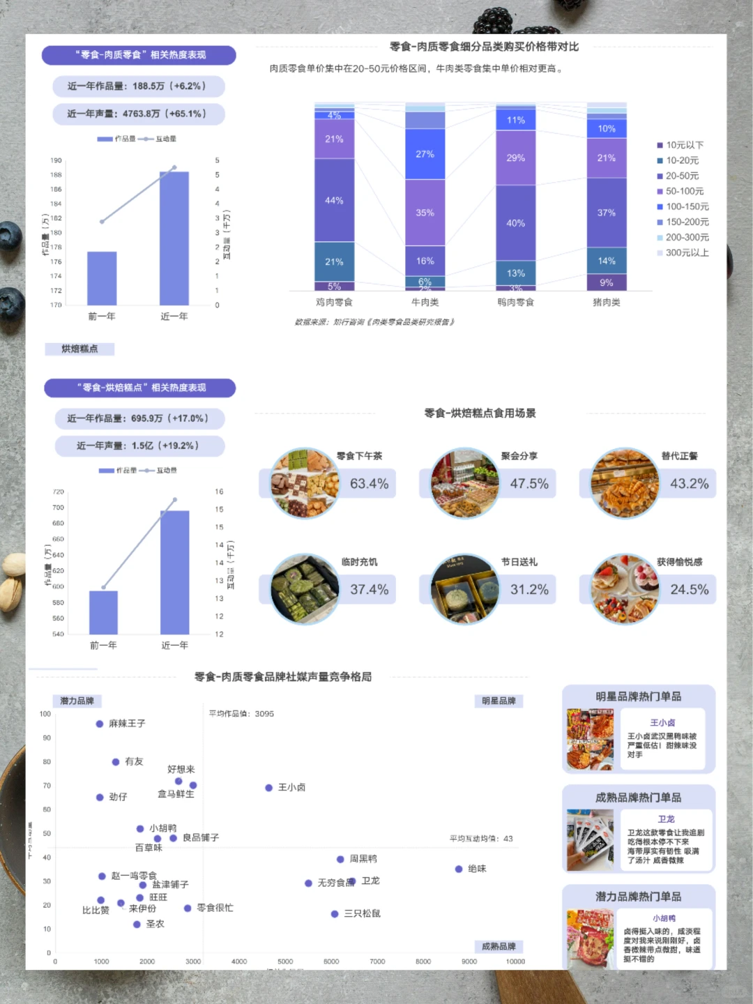 2025年零食行业消费洞察报告