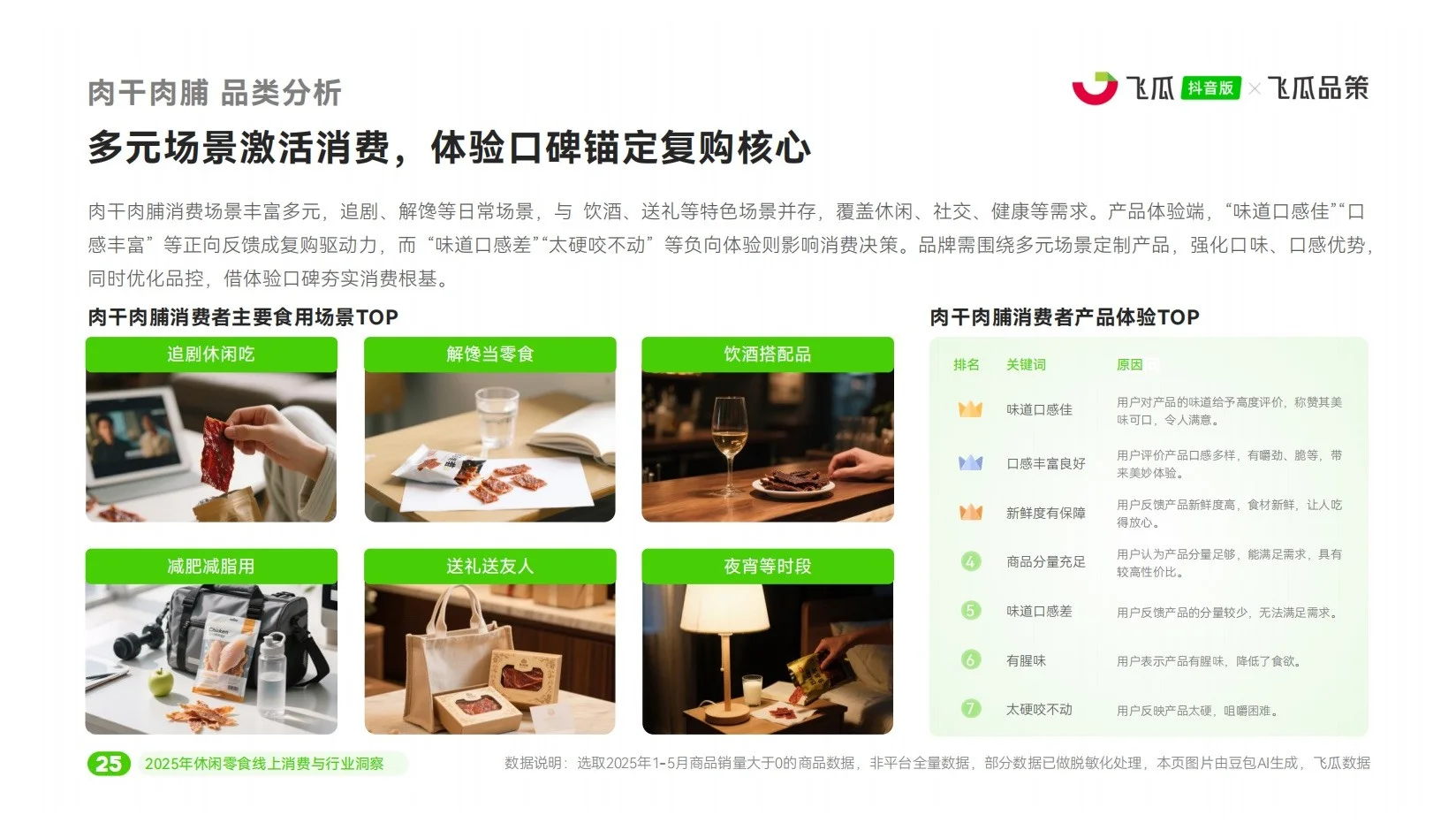 报告分享｜2025年休闲零食线上消费市场洞察