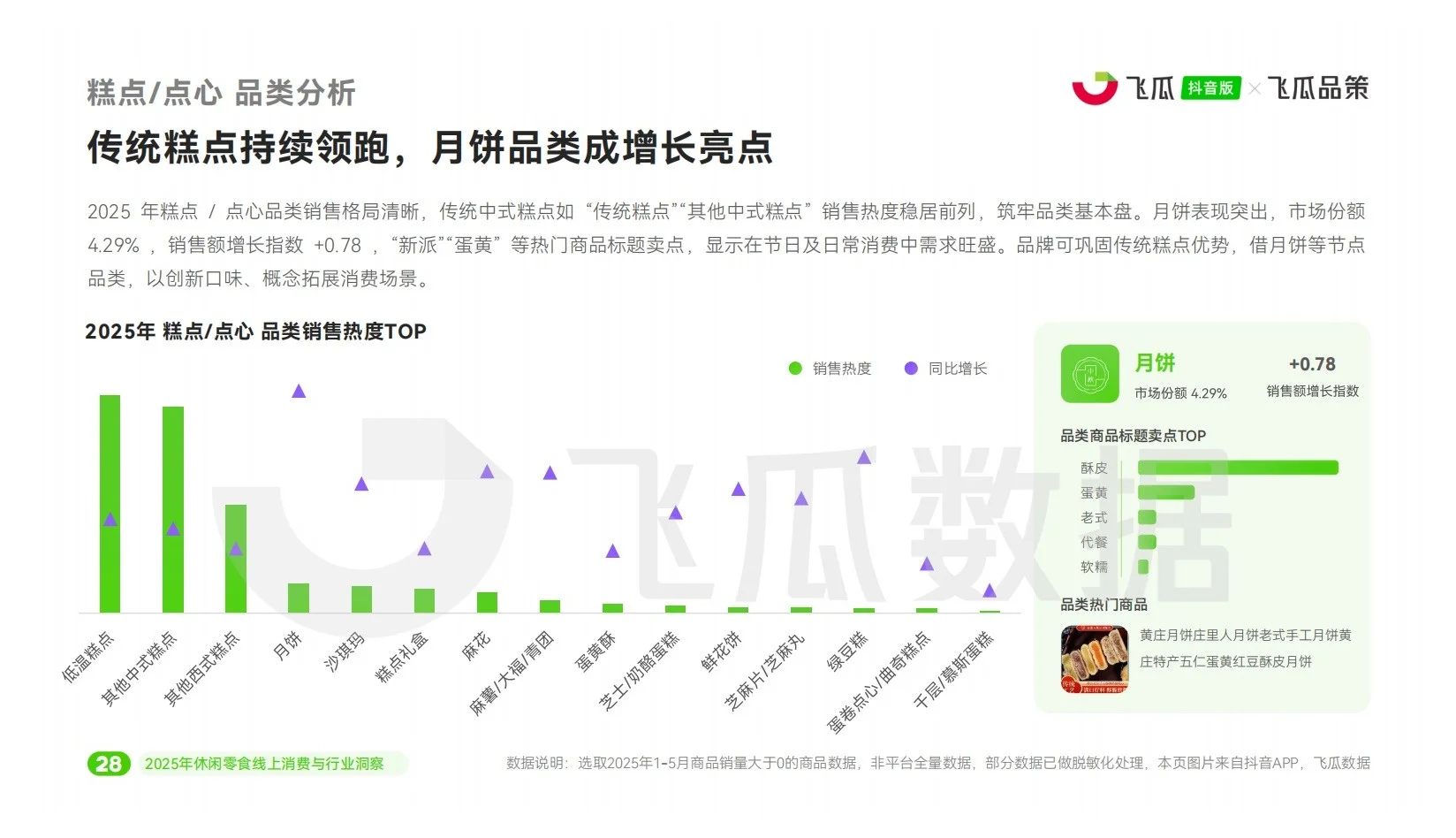 报告分享｜2025年休闲零食线上消费市场洞察