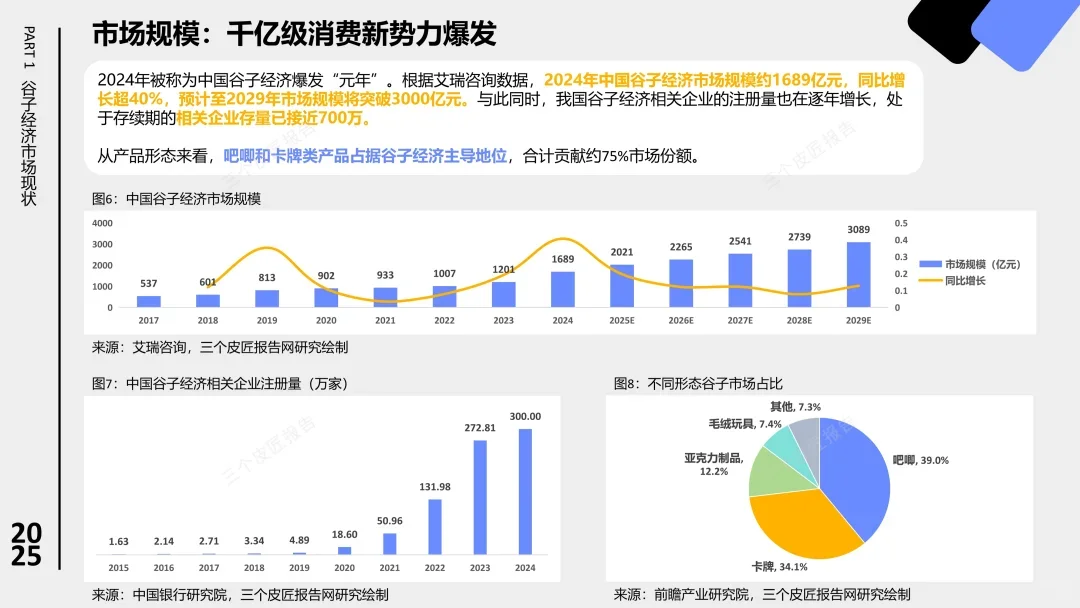 2025中国谷子经济市场洞察报告