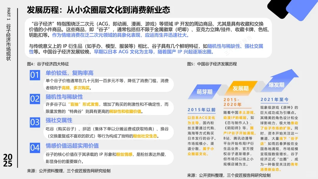 2025中国谷子经济市场洞察报告