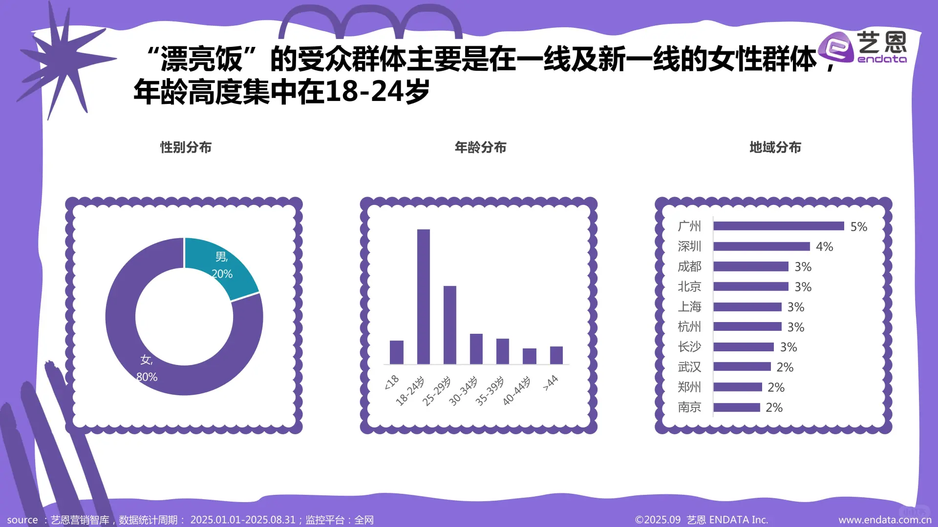 新消费-2025年“漂亮饭”社媒观察报告