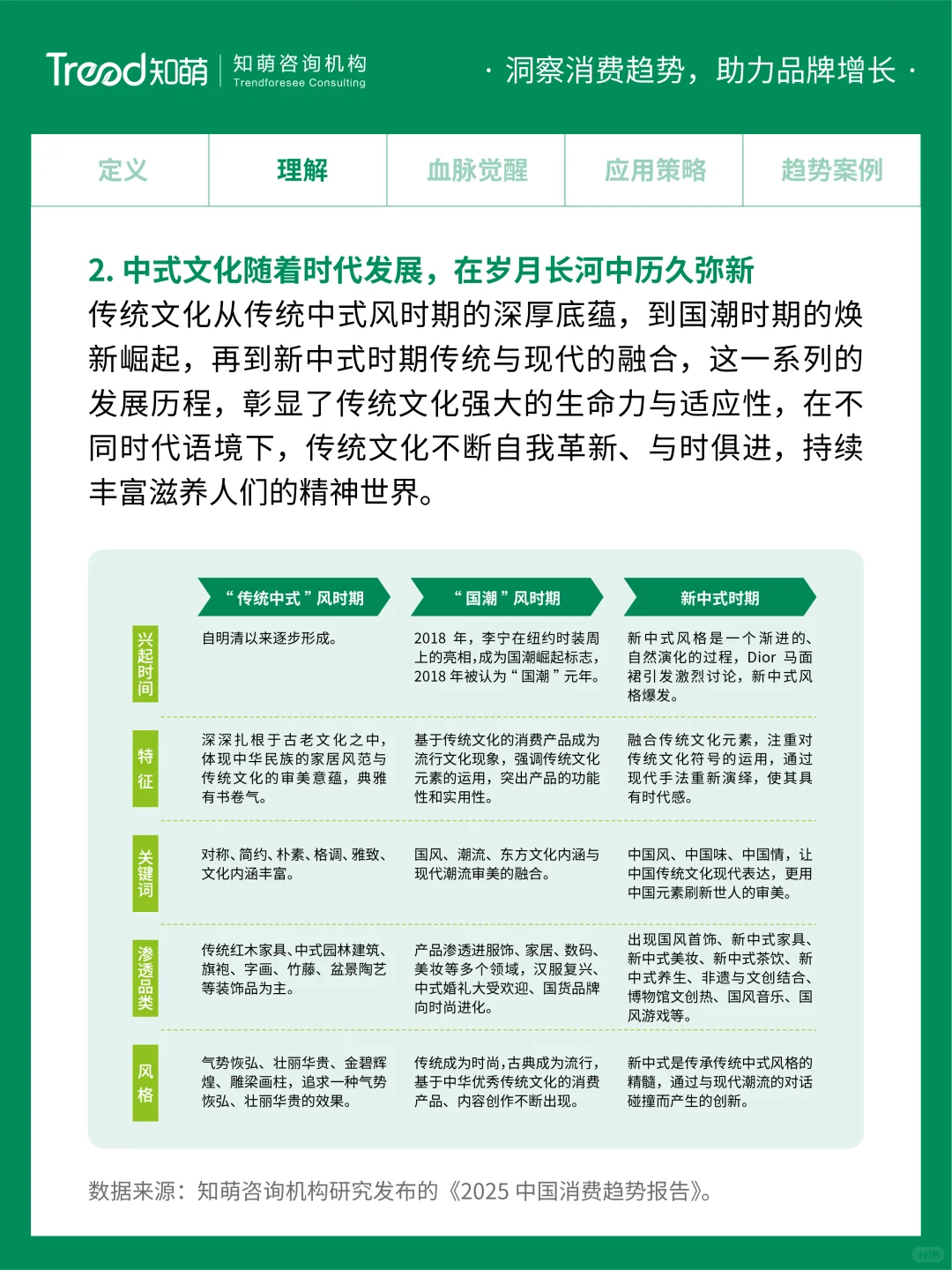 2025中国消费趋势丨中式新韵