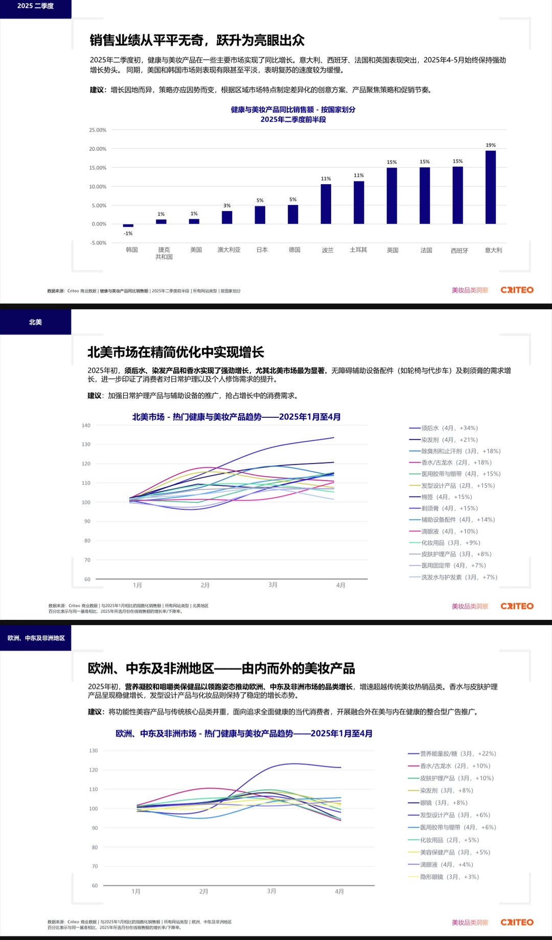 2025健康与美妆行业全球趋势与洞察