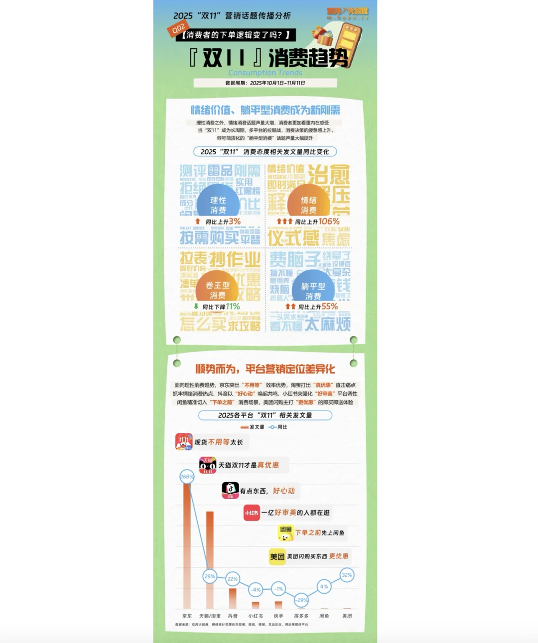 双11消费趋势大变！你是哪种消费方式呢？