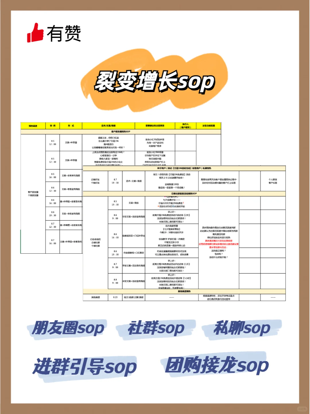 运营必备?私域活动教科书级sop表❗️