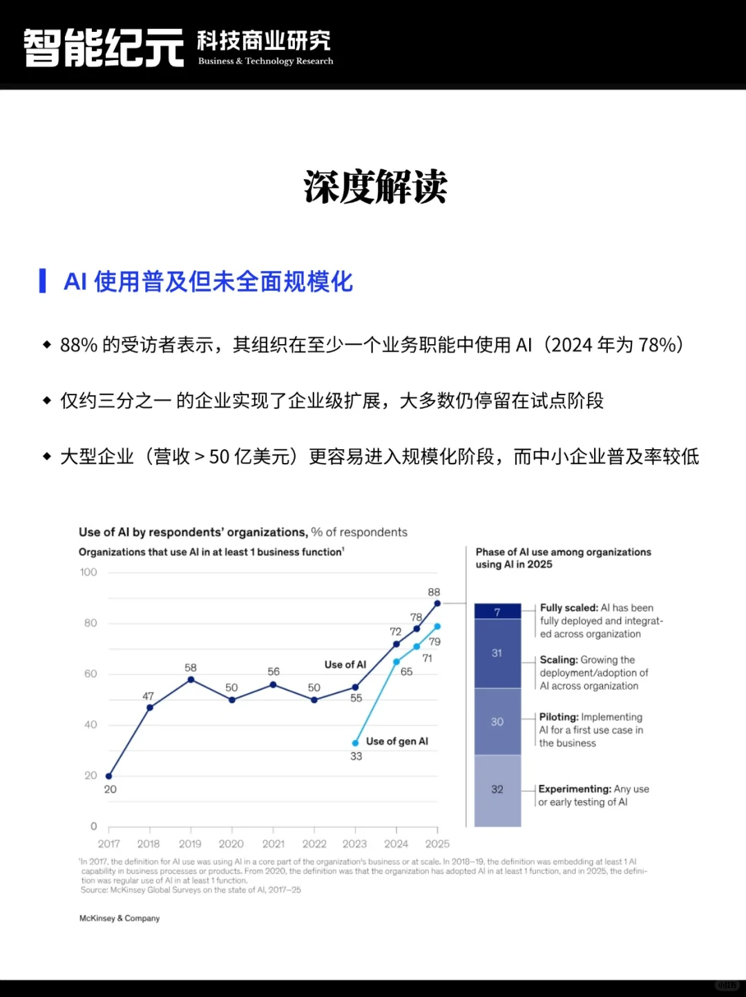 麦肯锡《2025年AI现状报告》要点解读