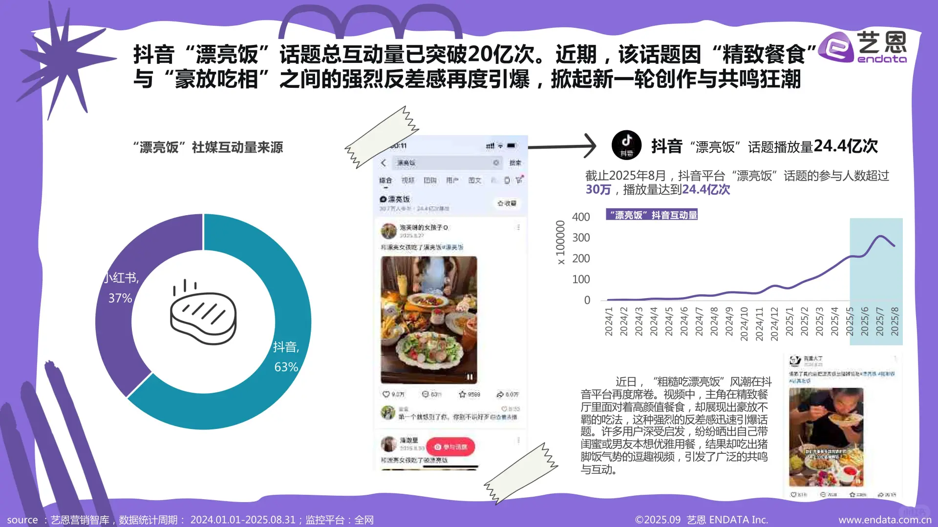 新消费-2025年“漂亮饭”社媒观察报告