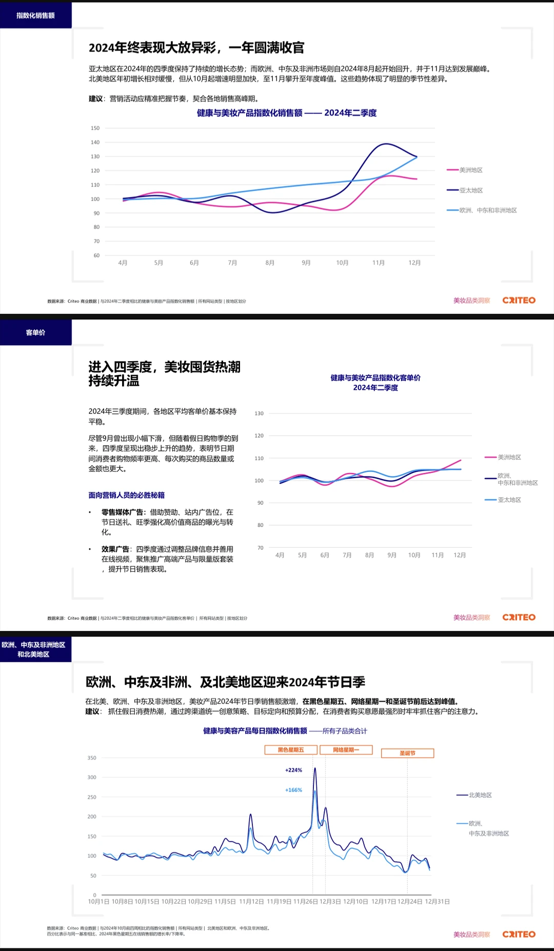 2025健康与美妆行业全球趋势与洞察