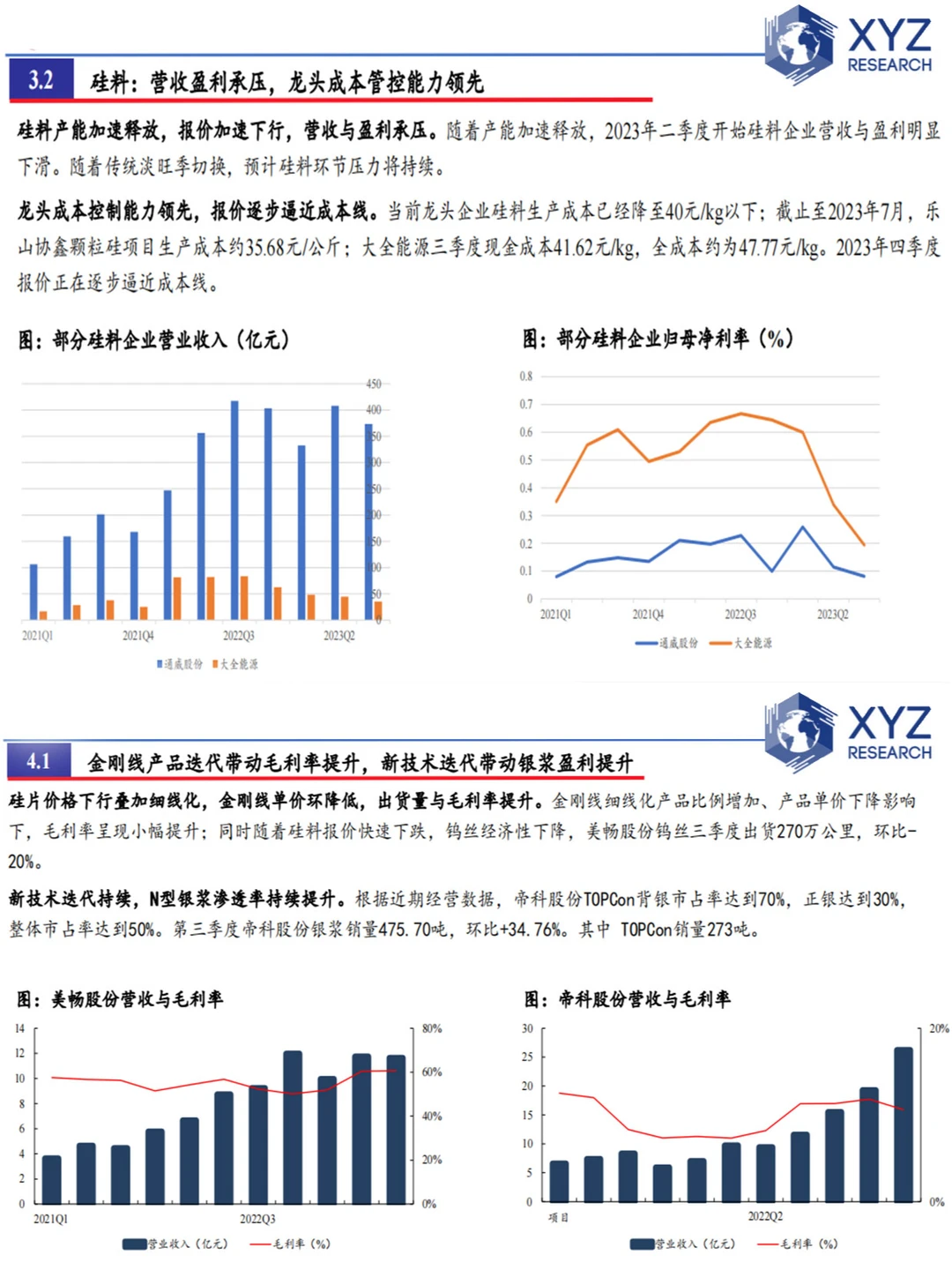 ?光伏行业研究报告：未来趋势大揭秘?