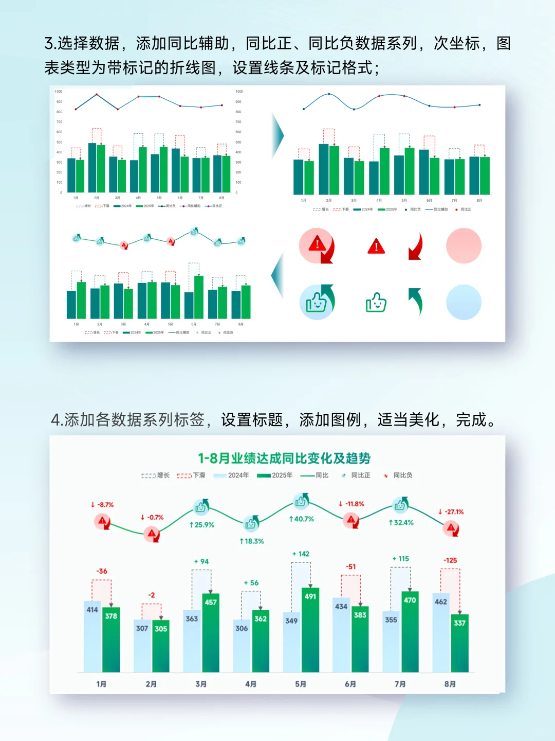 月度复盘必备！超清晰的业绩同比趋势组合图