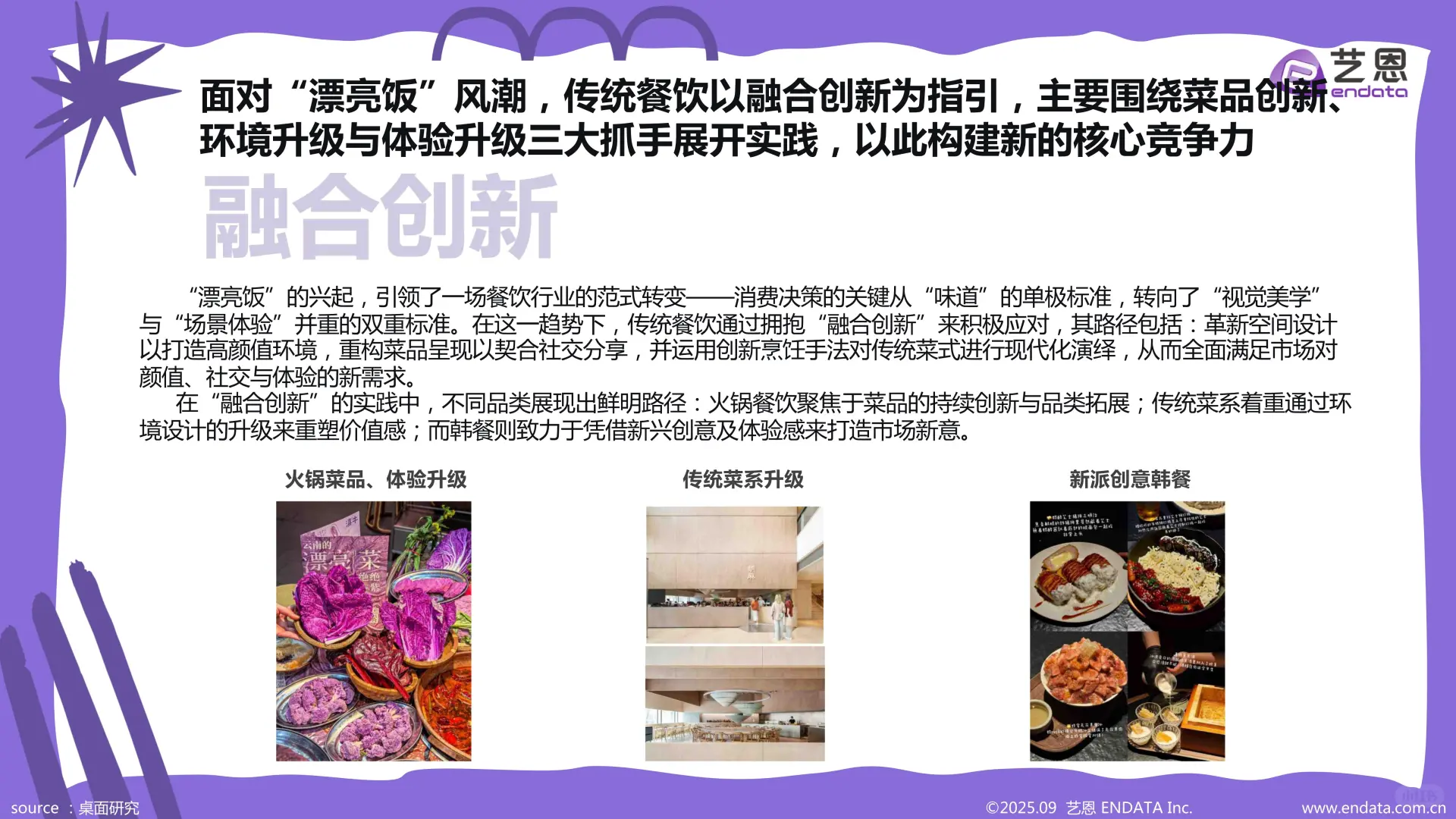 新消费-2025年“漂亮饭”社媒观察报告