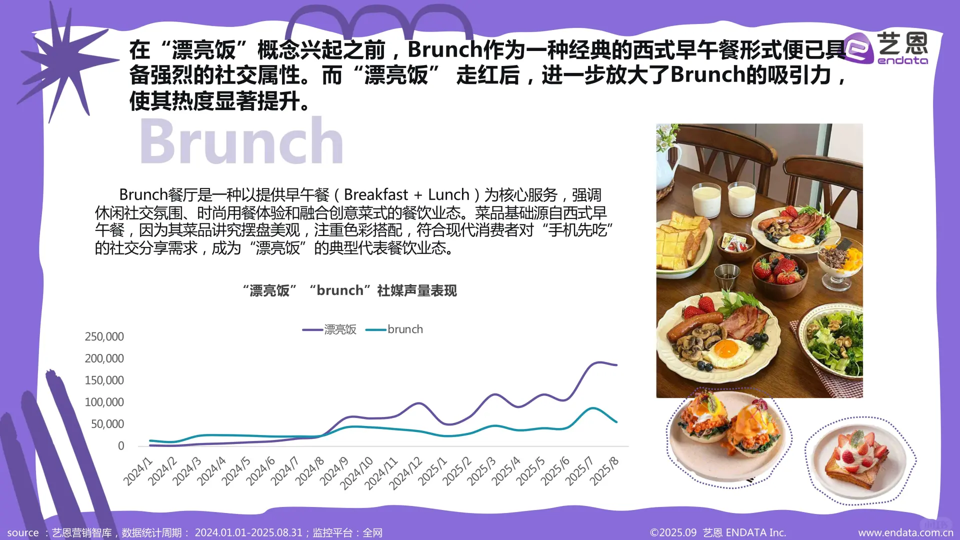 新消费-2025年“漂亮饭”社媒观察报告