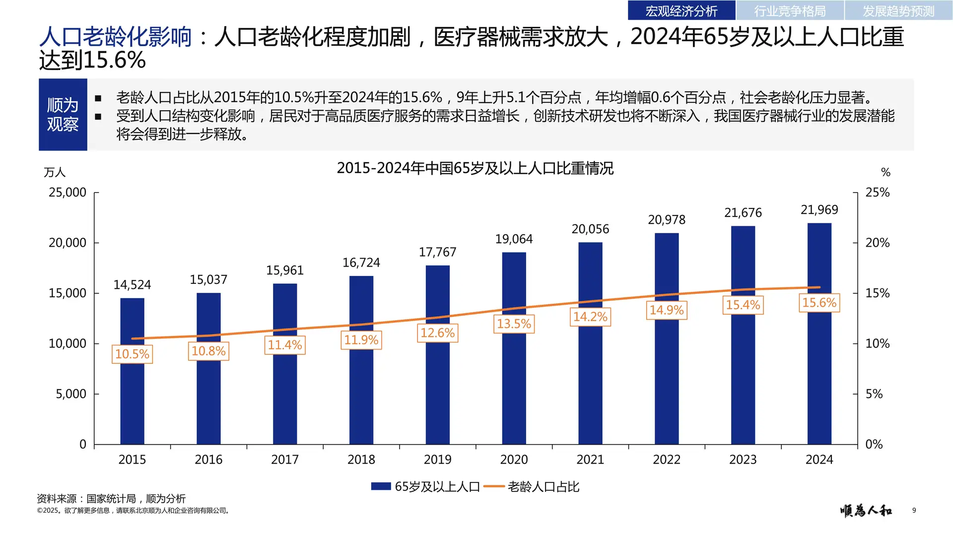 医疗器械行业2025真相!