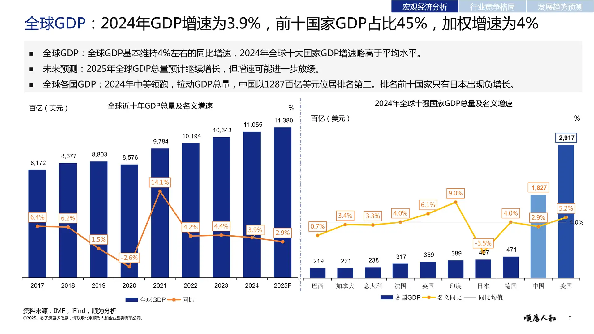 医疗器械行业2025真相!