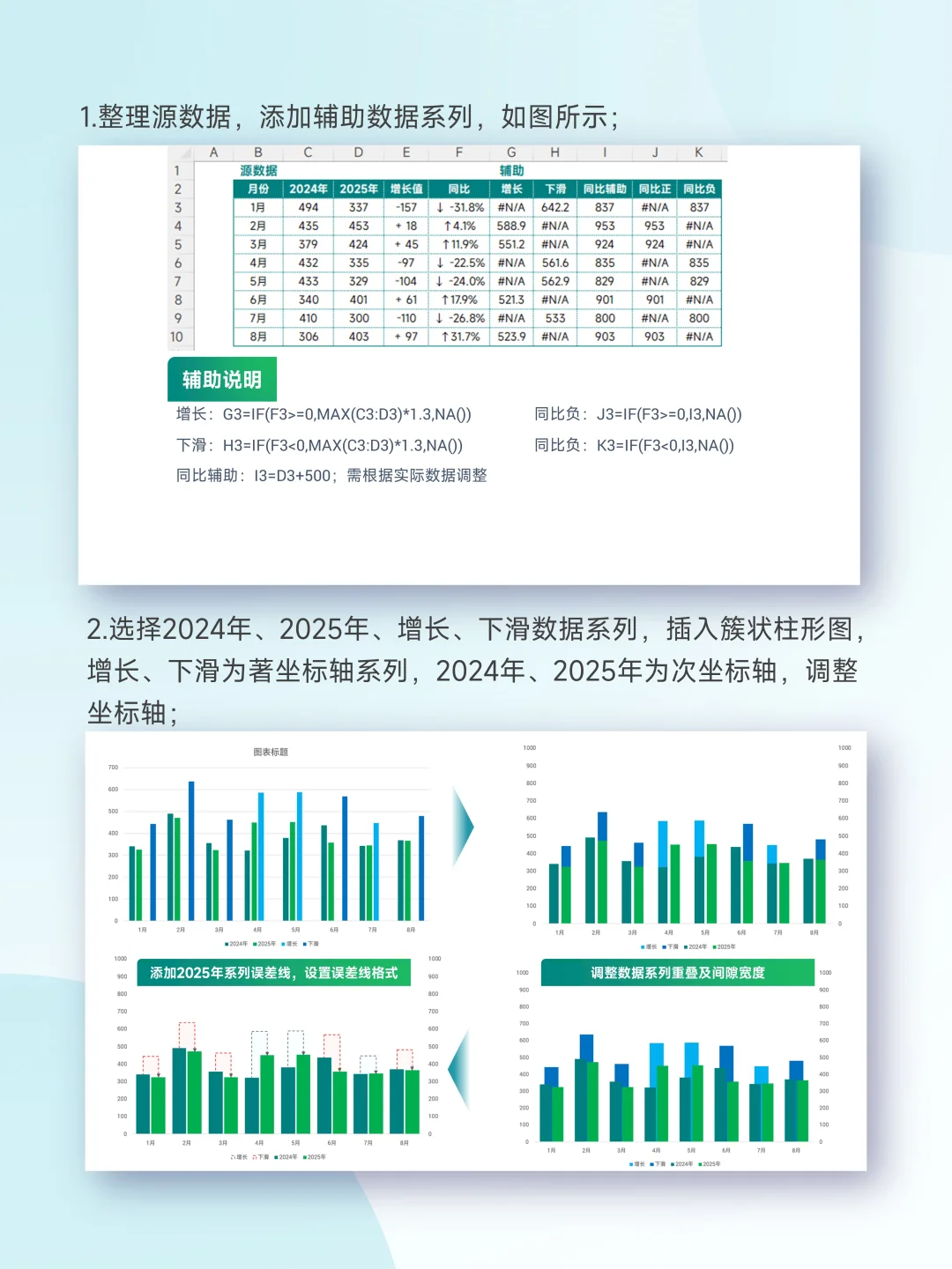 月度复盘必备！超清晰的业绩同比趋势组合图
