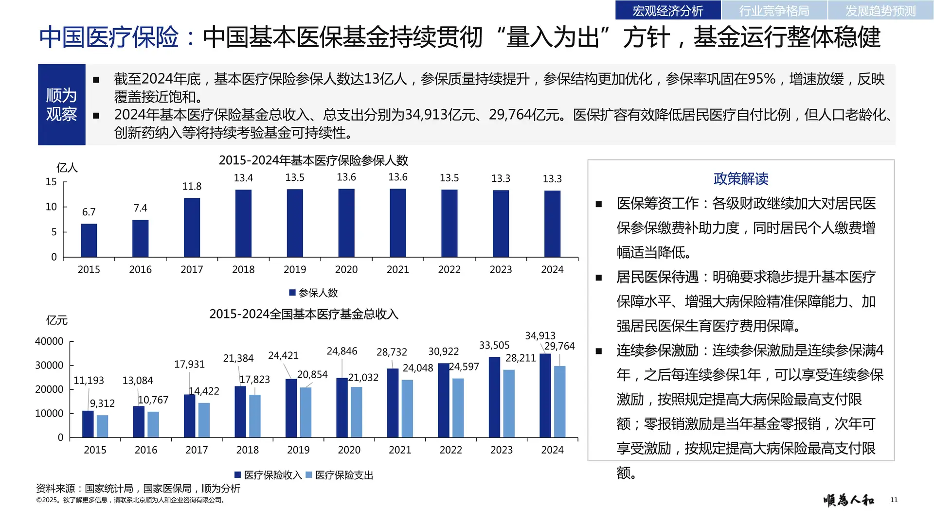 医疗器械行业2025真相!