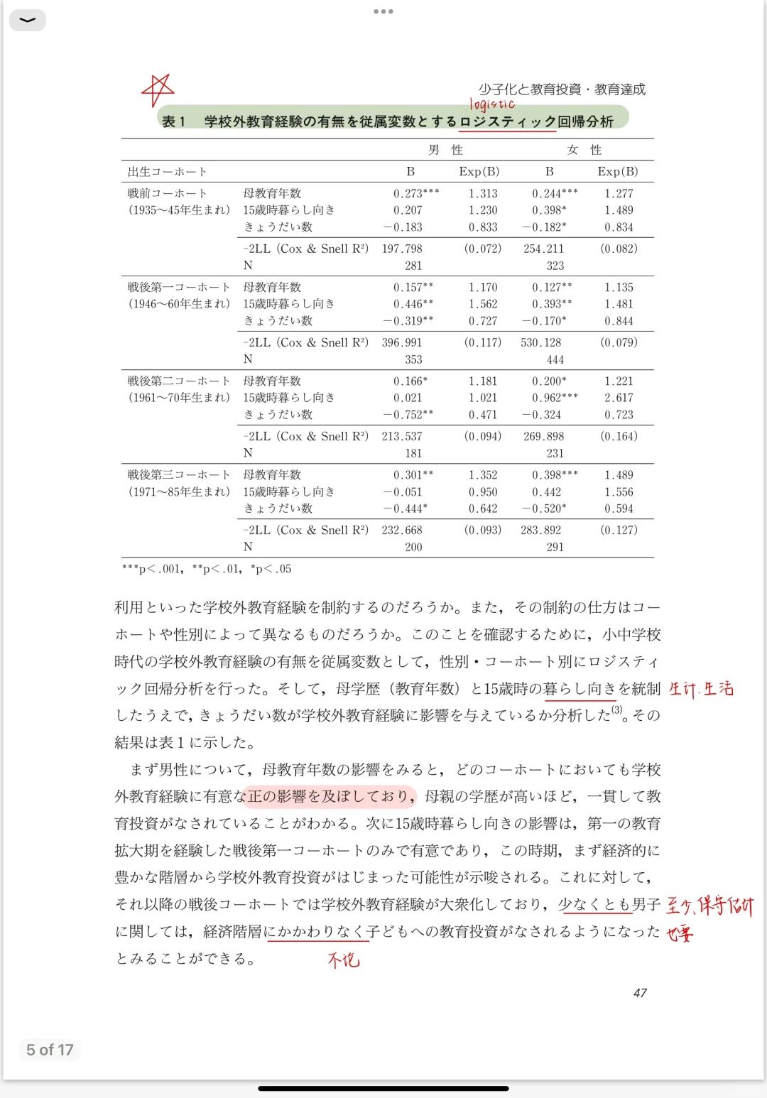 每日一篇文献/学校外教育投資、教育達成