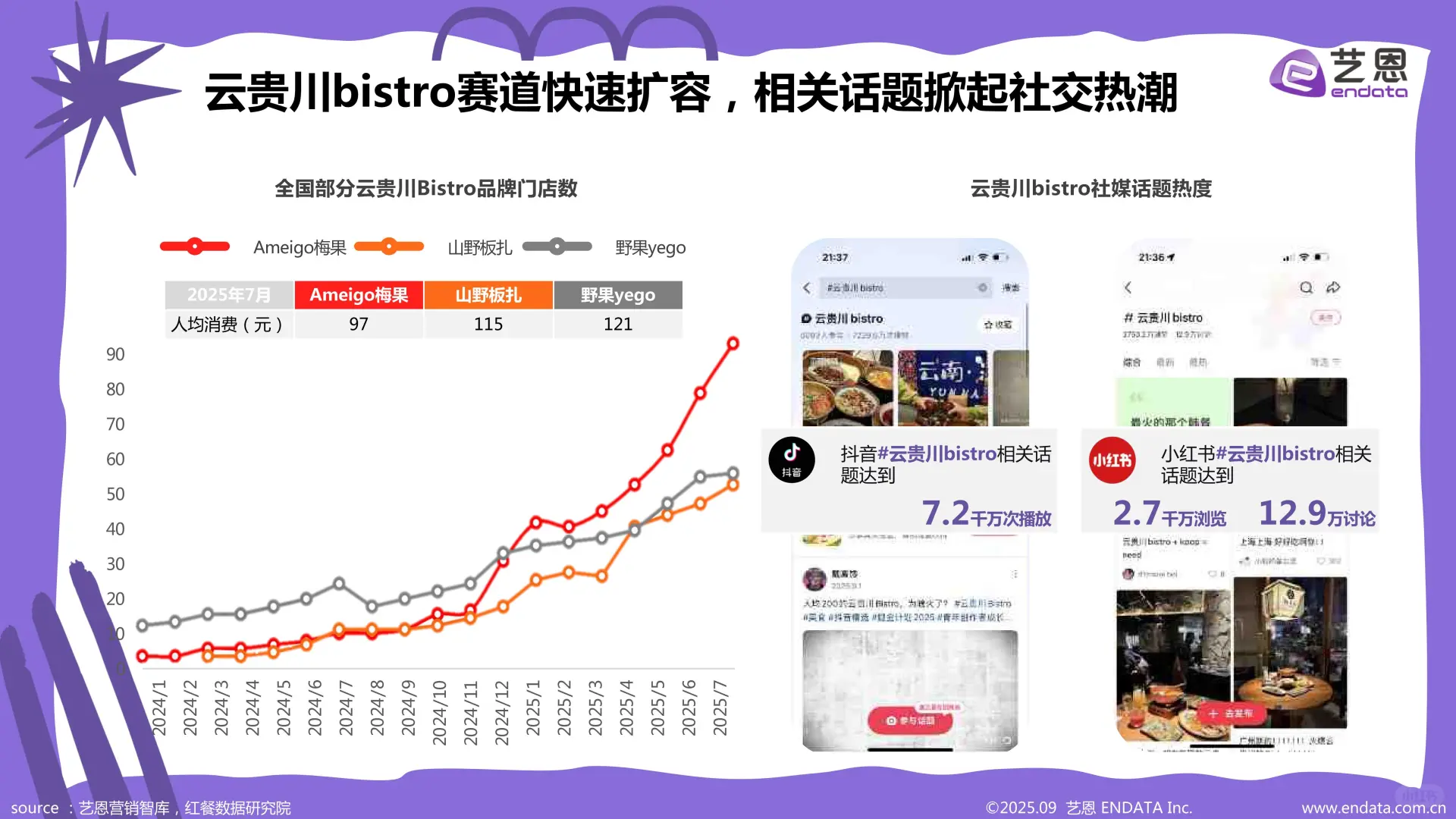 新消费-2025年“漂亮饭”社媒观察报告