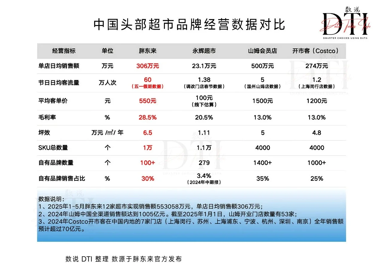 什么？胖东来销售额又大幅上涨了