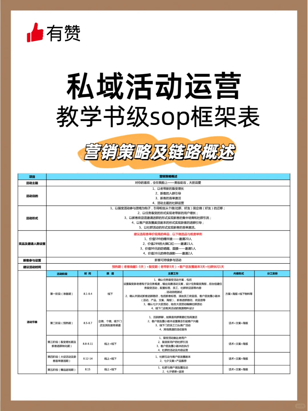 运营必备?私域活动教科书级sop表❗️