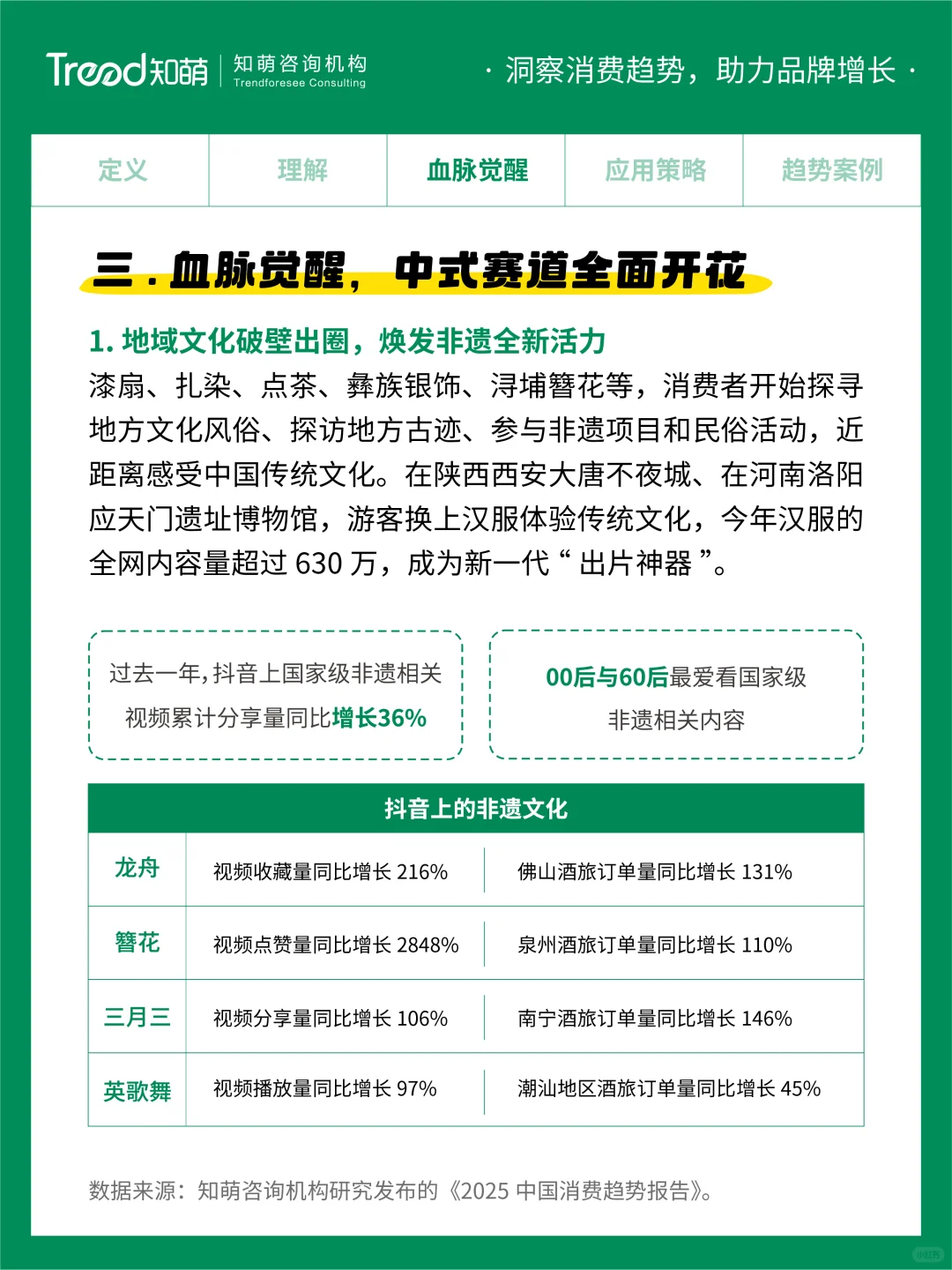 2025中国消费趋势丨中式新韵