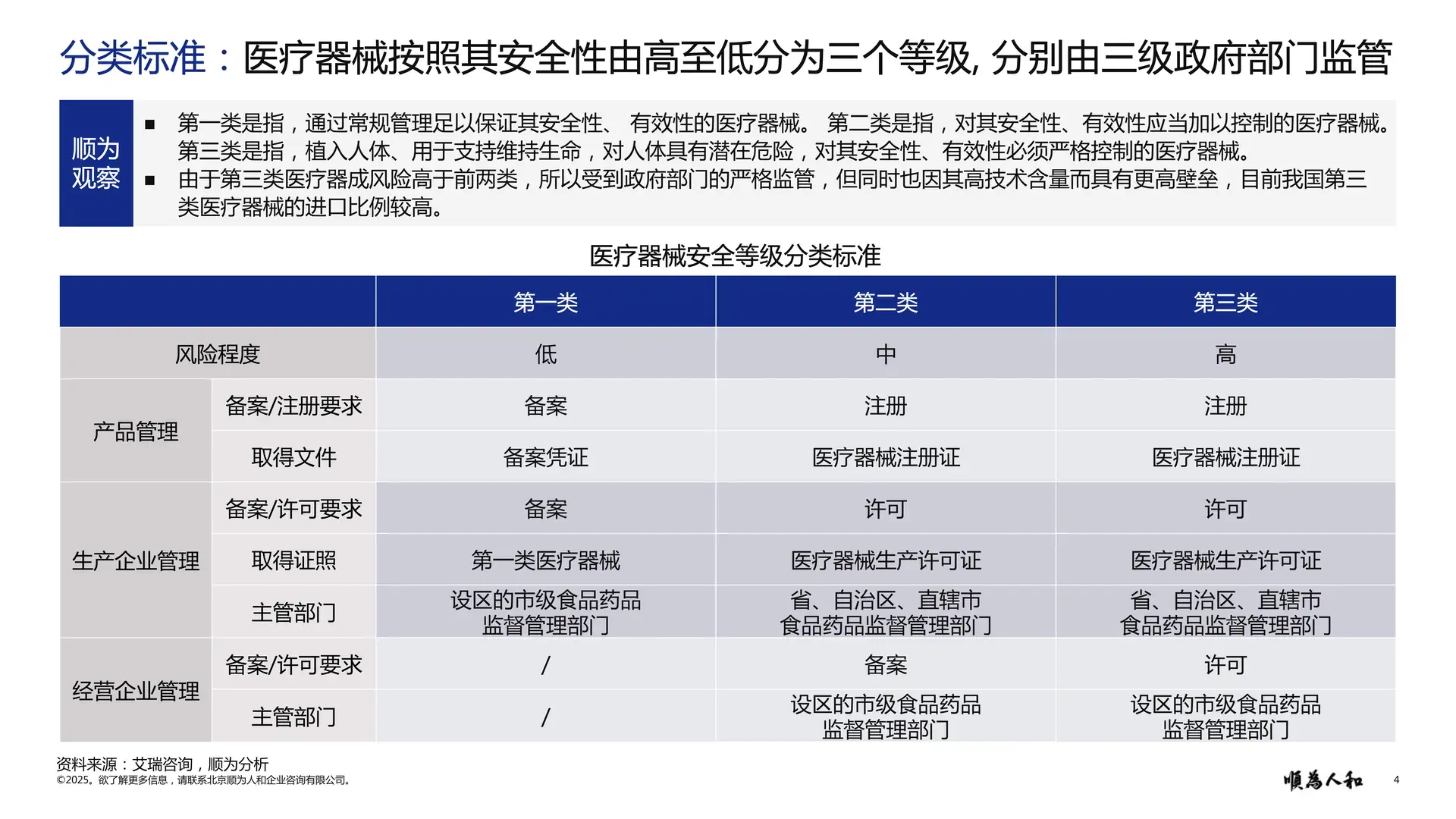 医疗器械行业2025真相!