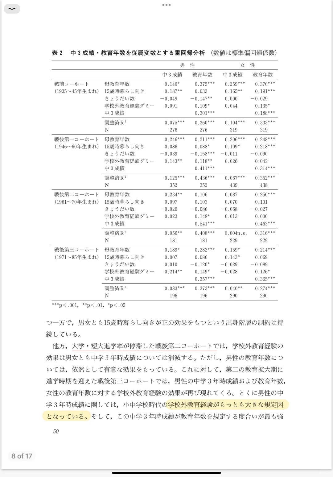 每日一篇文献/学校外教育投資、教育達成