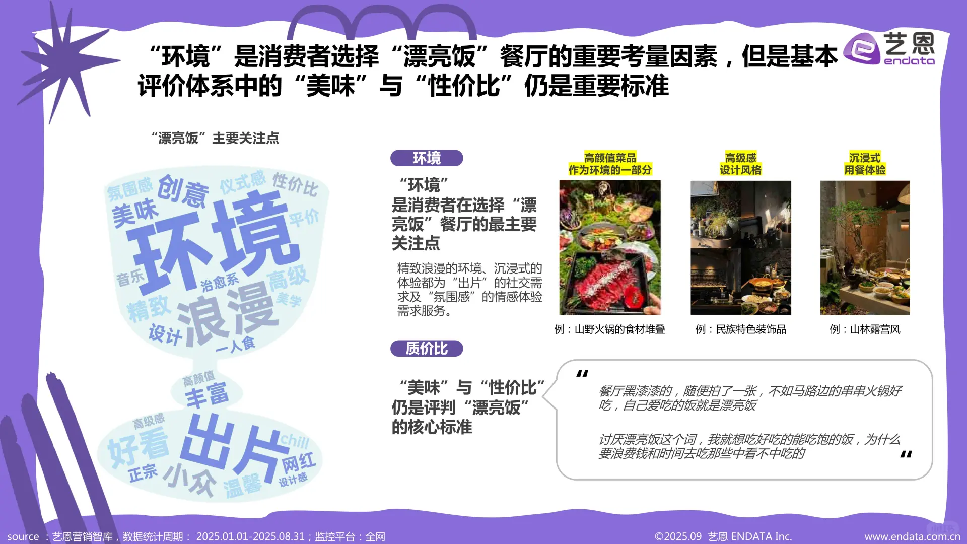 新消费-2025年“漂亮饭”社媒观察报告