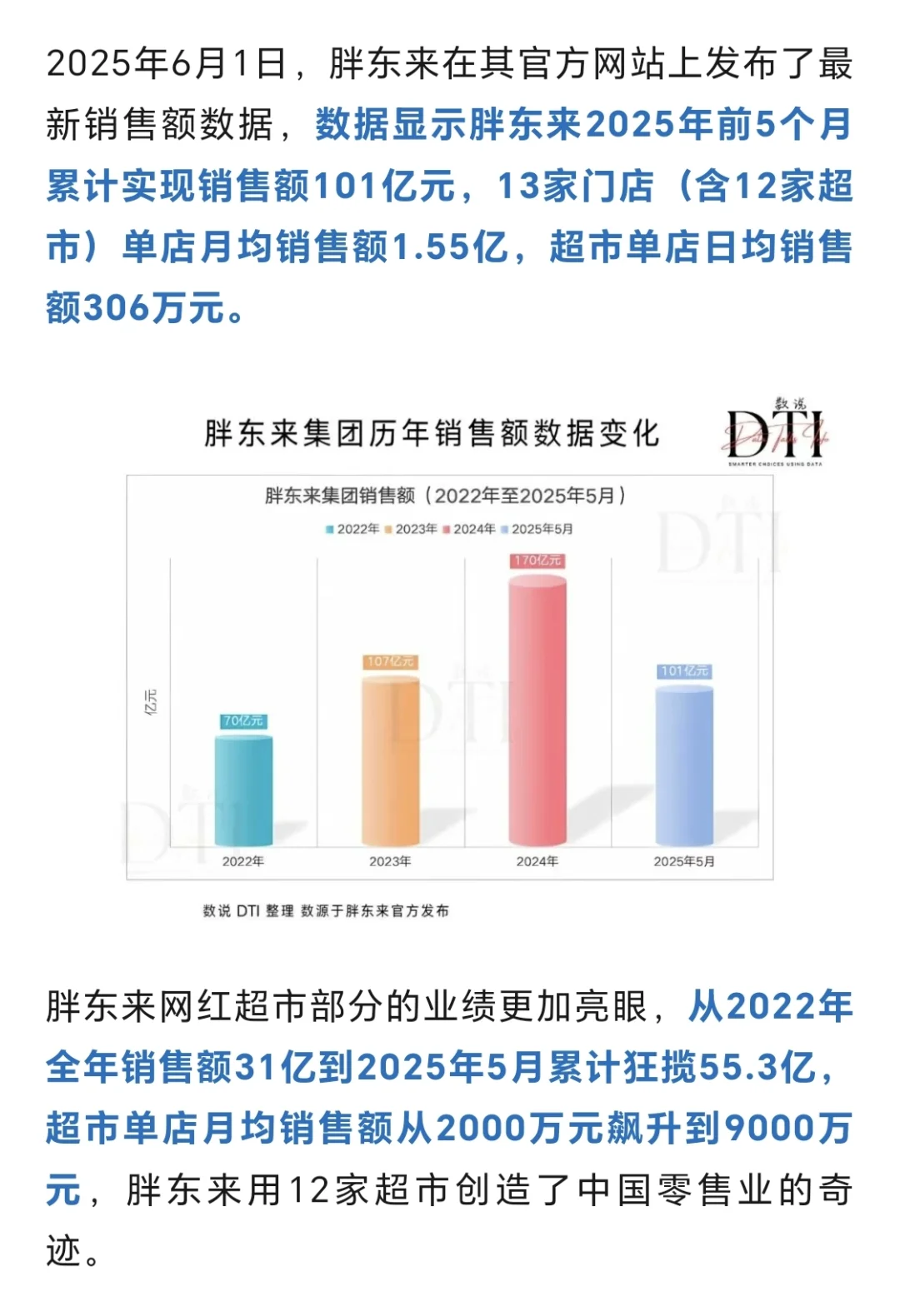 什么？胖东来销售额又大幅上涨了