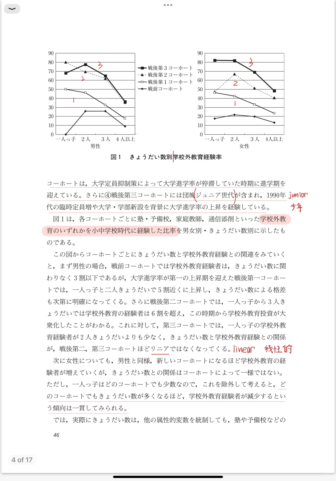 每日一篇文献/学校外教育投資、教育達成