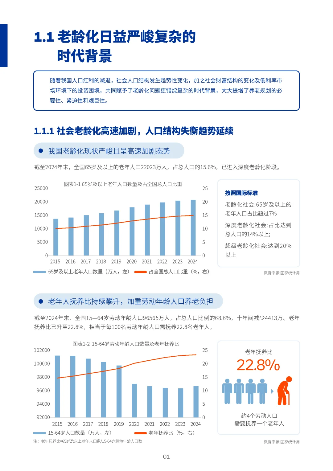 《2025中国养老金金融白皮书》解读