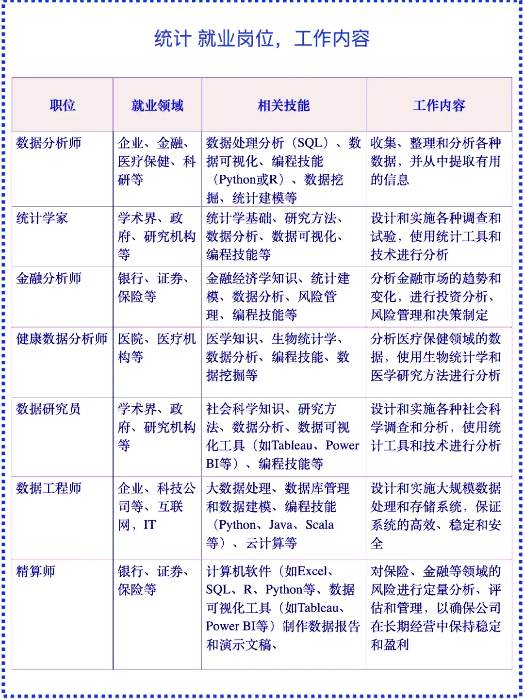 统计、数据科学、商务分析，留学选哪个？