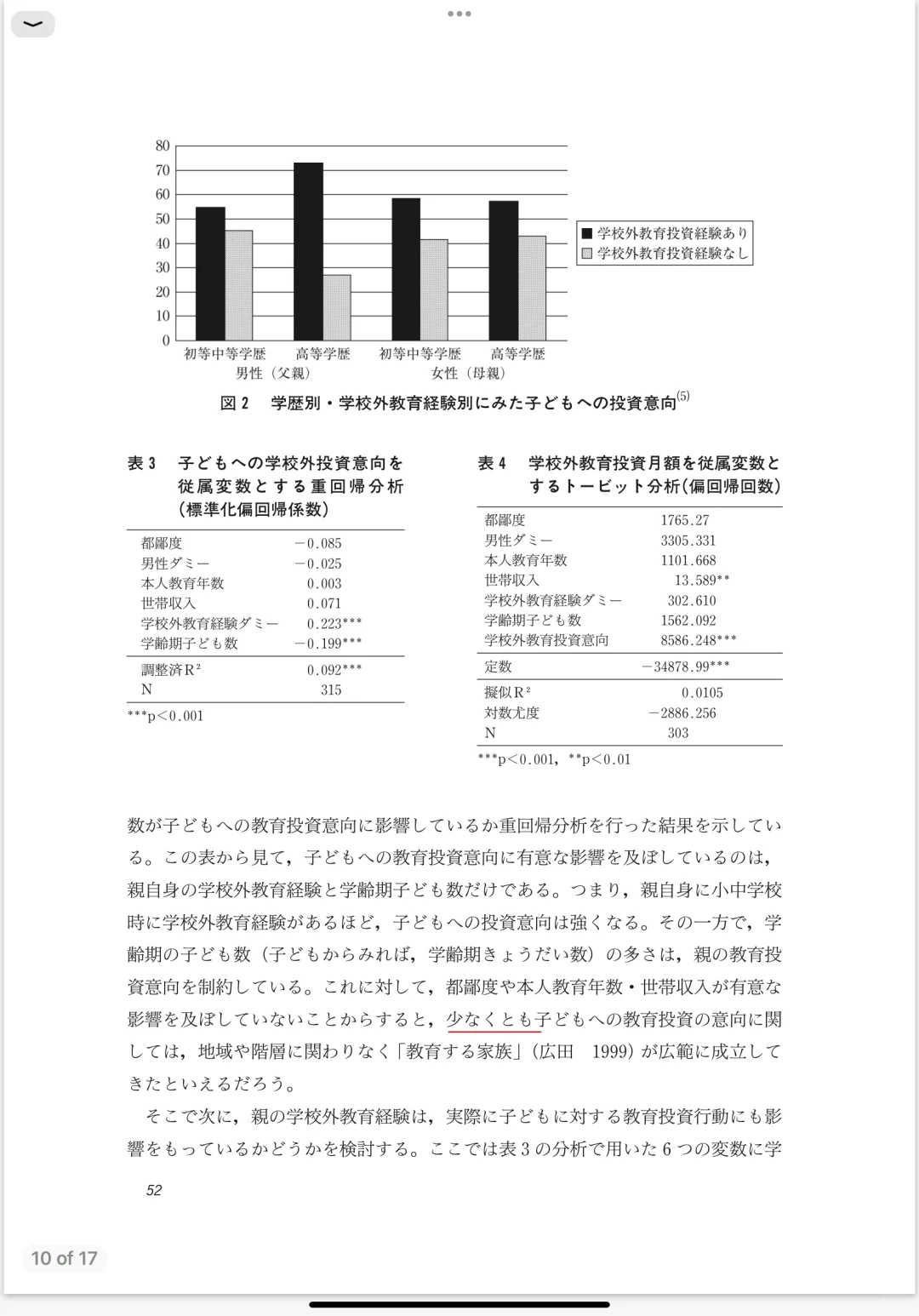 每日一篇文献/学校外教育投資、教育達成