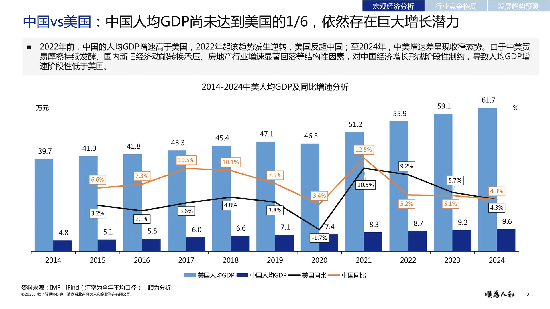 医疗器械行业2025真相!