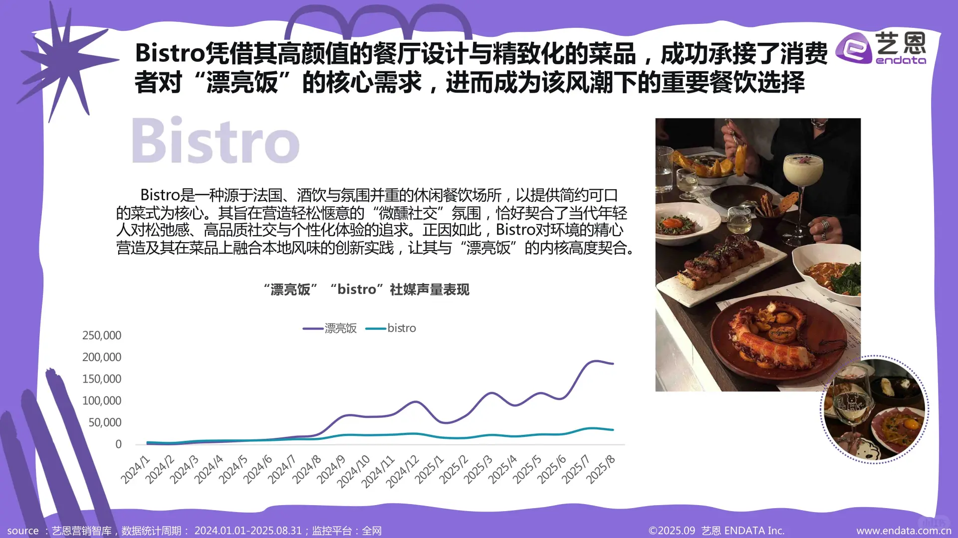 新消费-2025年“漂亮饭”社媒观察报告