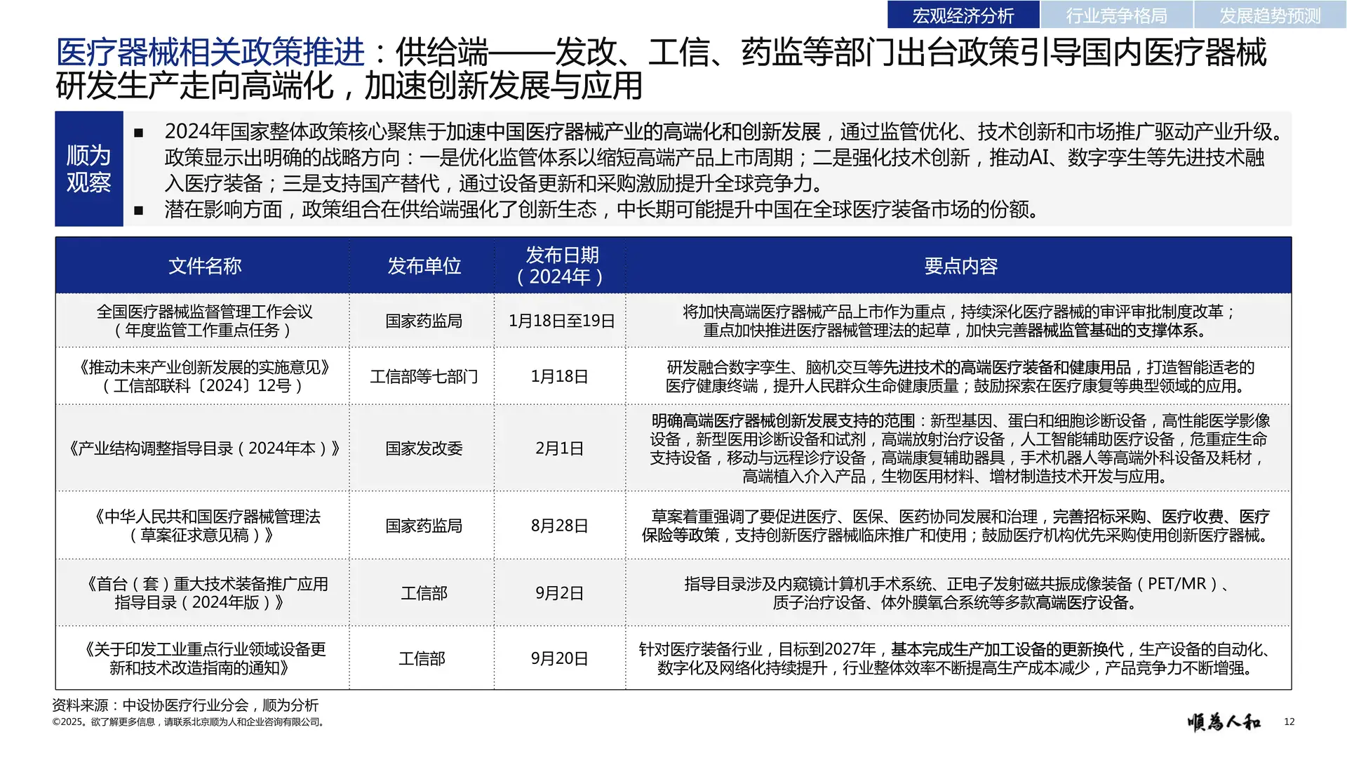 医疗器械行业2025真相!