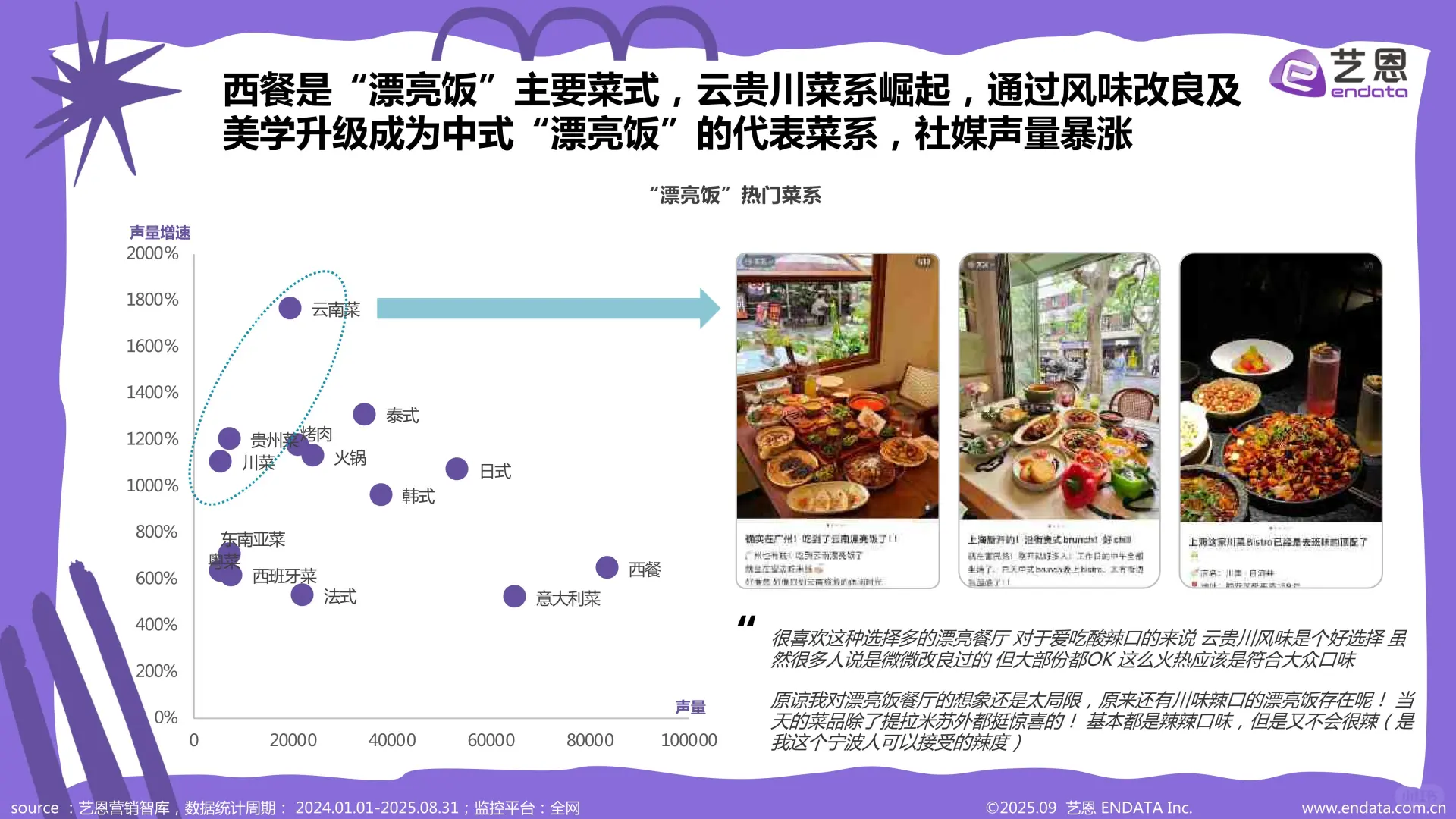 新消费-2025年“漂亮饭”社媒观察报告