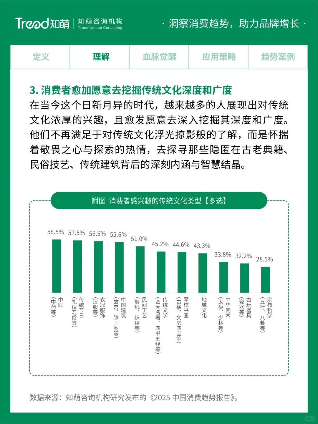 2025中国消费趋势丨中式新韵