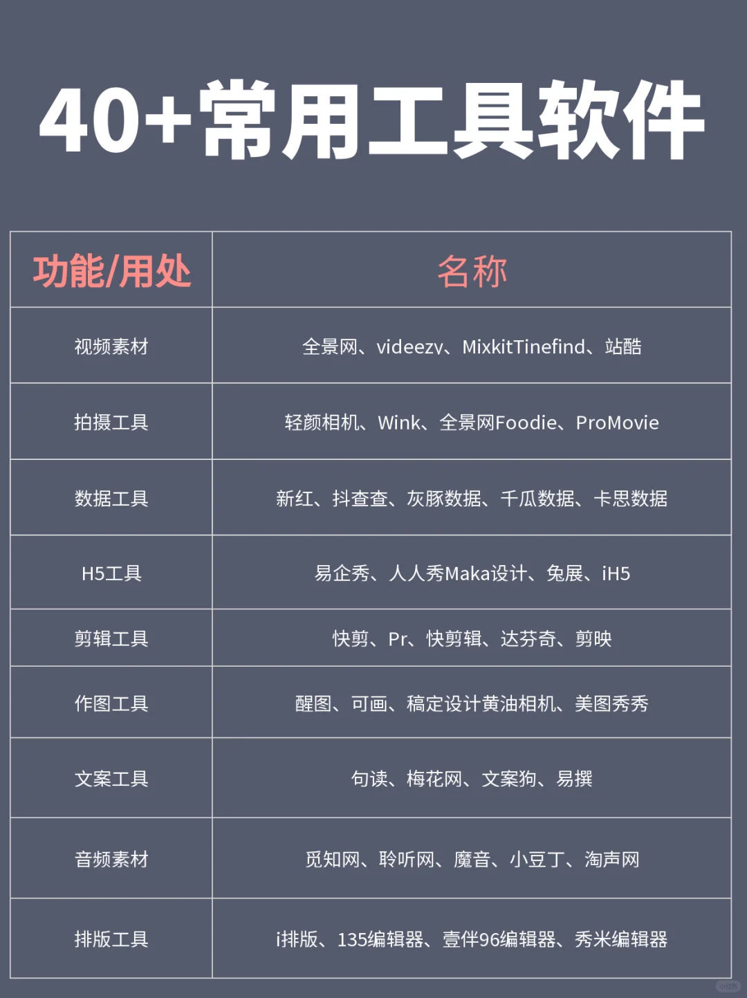 五大主流平台的区别❗你正在做哪个？