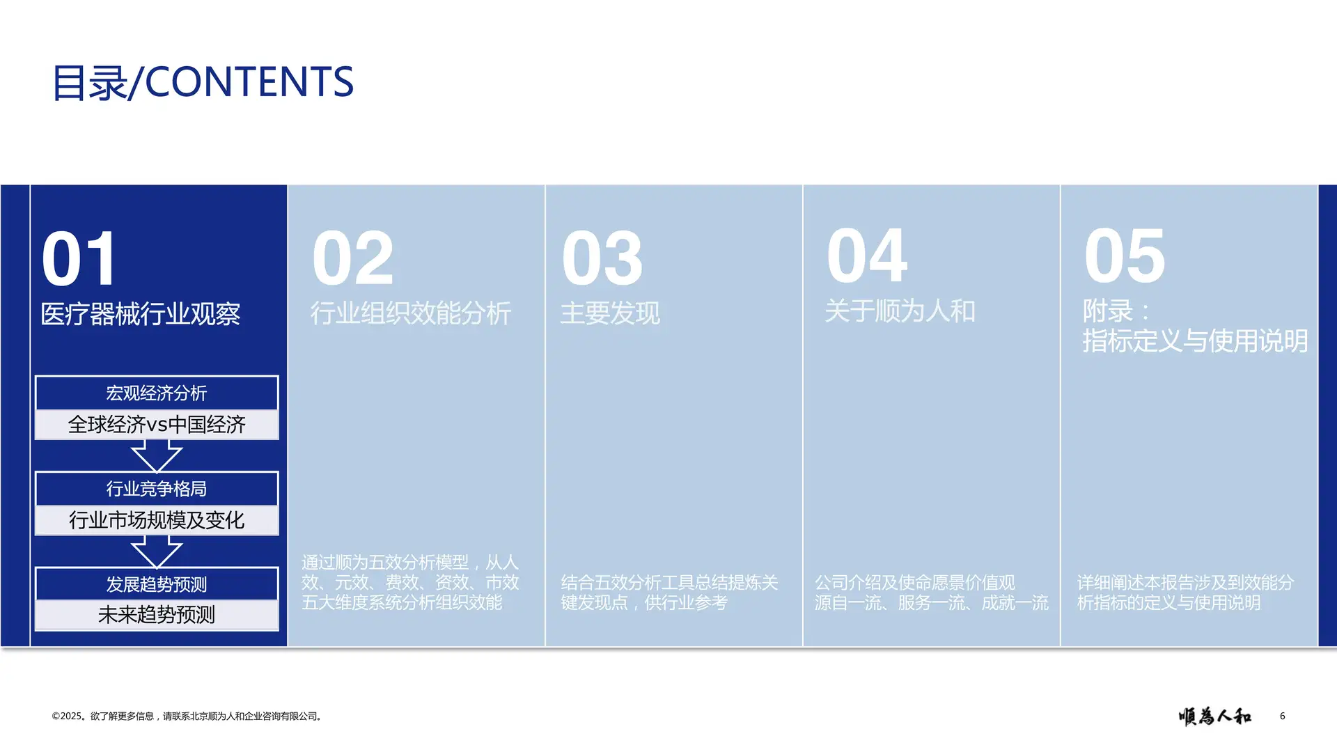 医疗器械行业2025真相!
