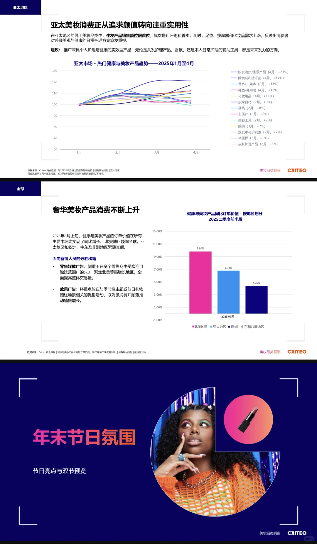 2025健康与美妆行业全球趋势与洞察