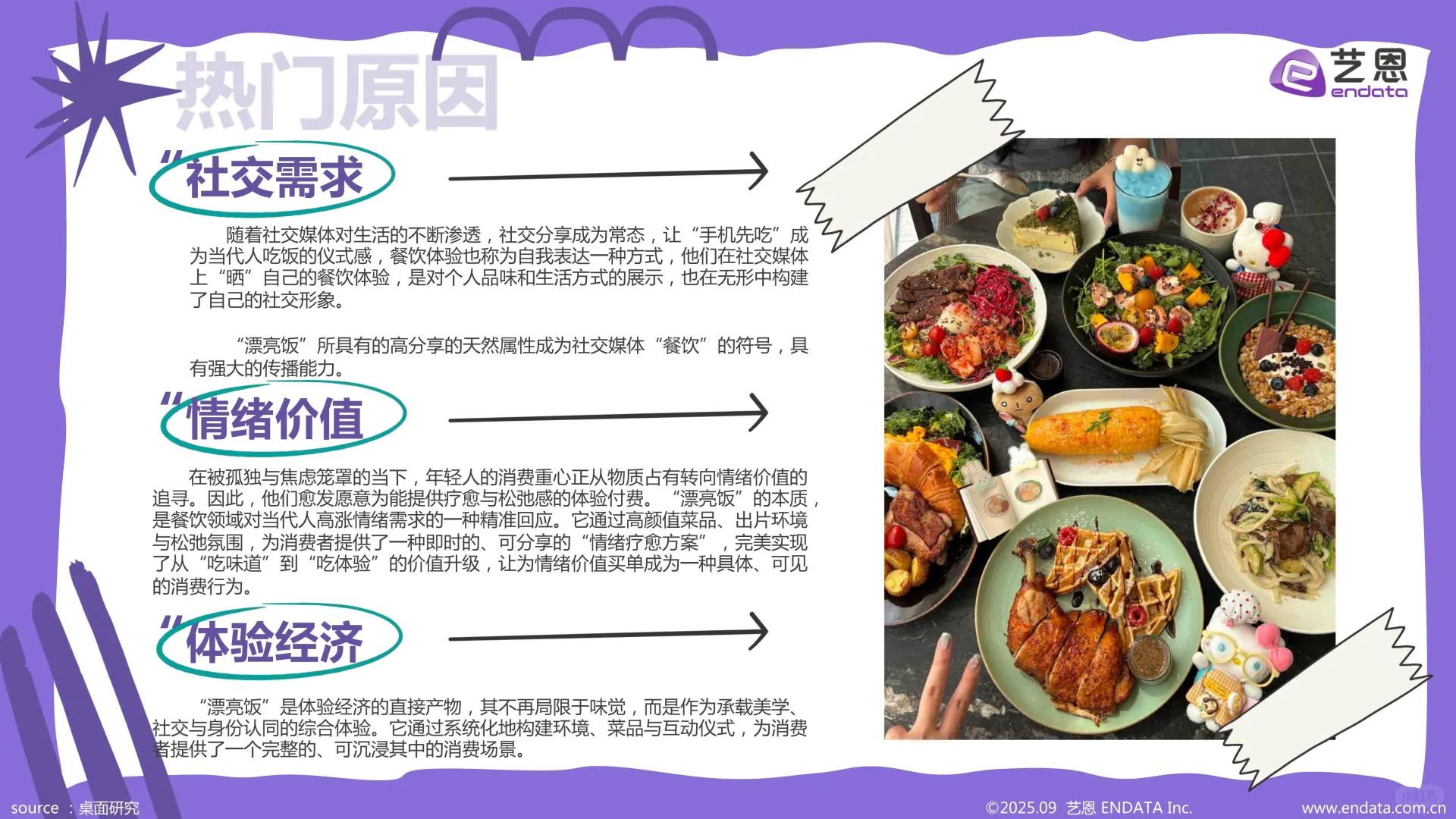 新消费-2025年“漂亮饭”社媒观察报告