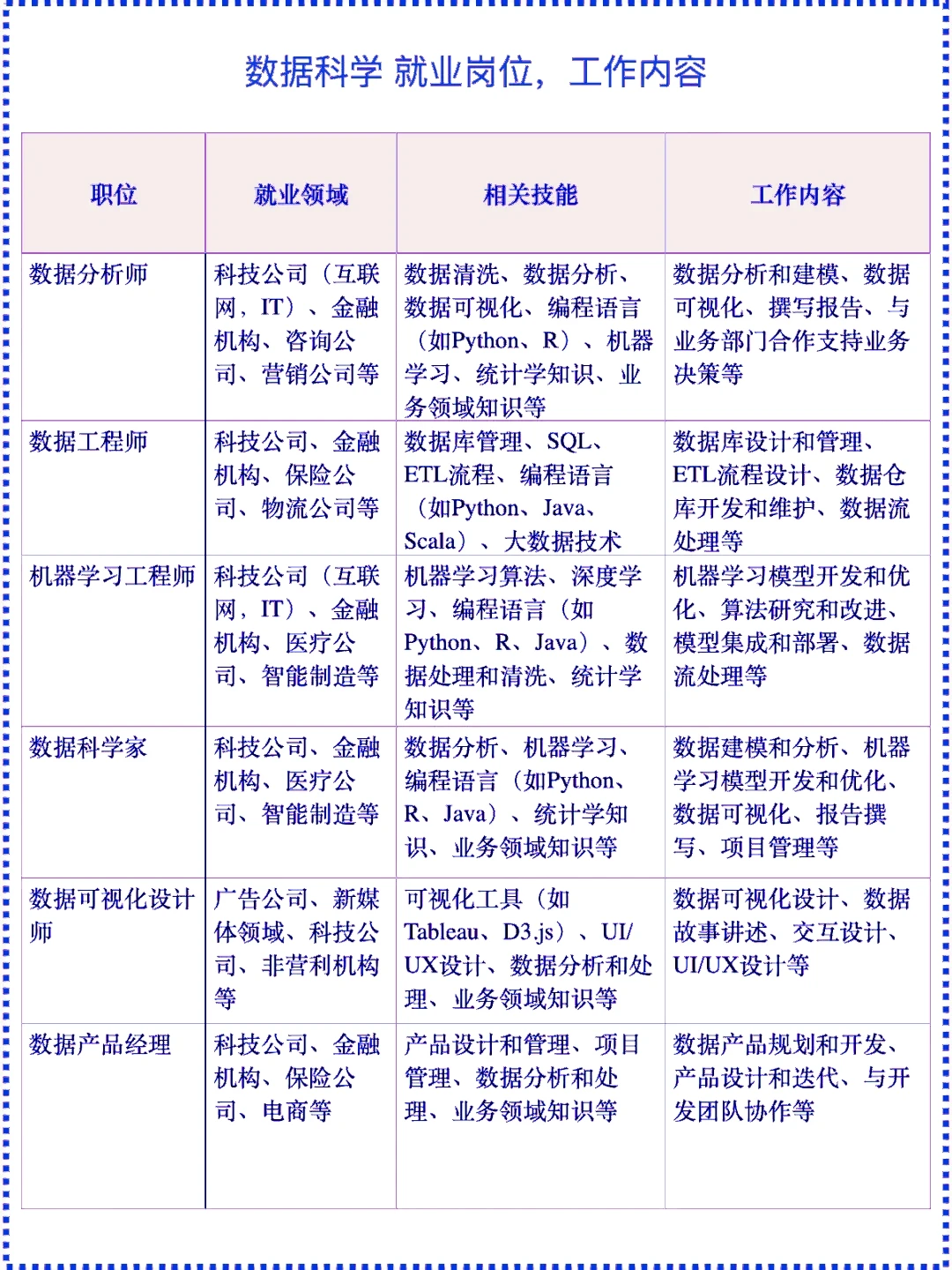 统计、数据科学、商务分析，留学选哪个？