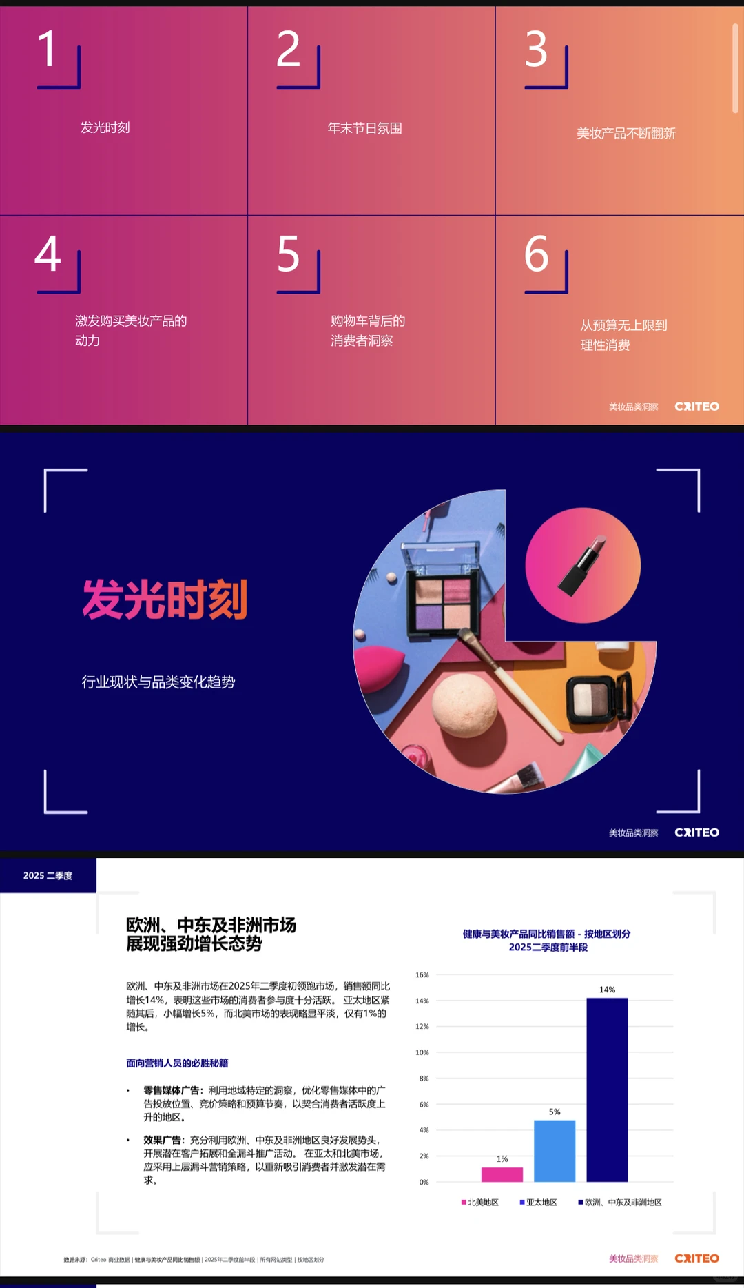 2025健康与美妆行业全球趋势与洞察