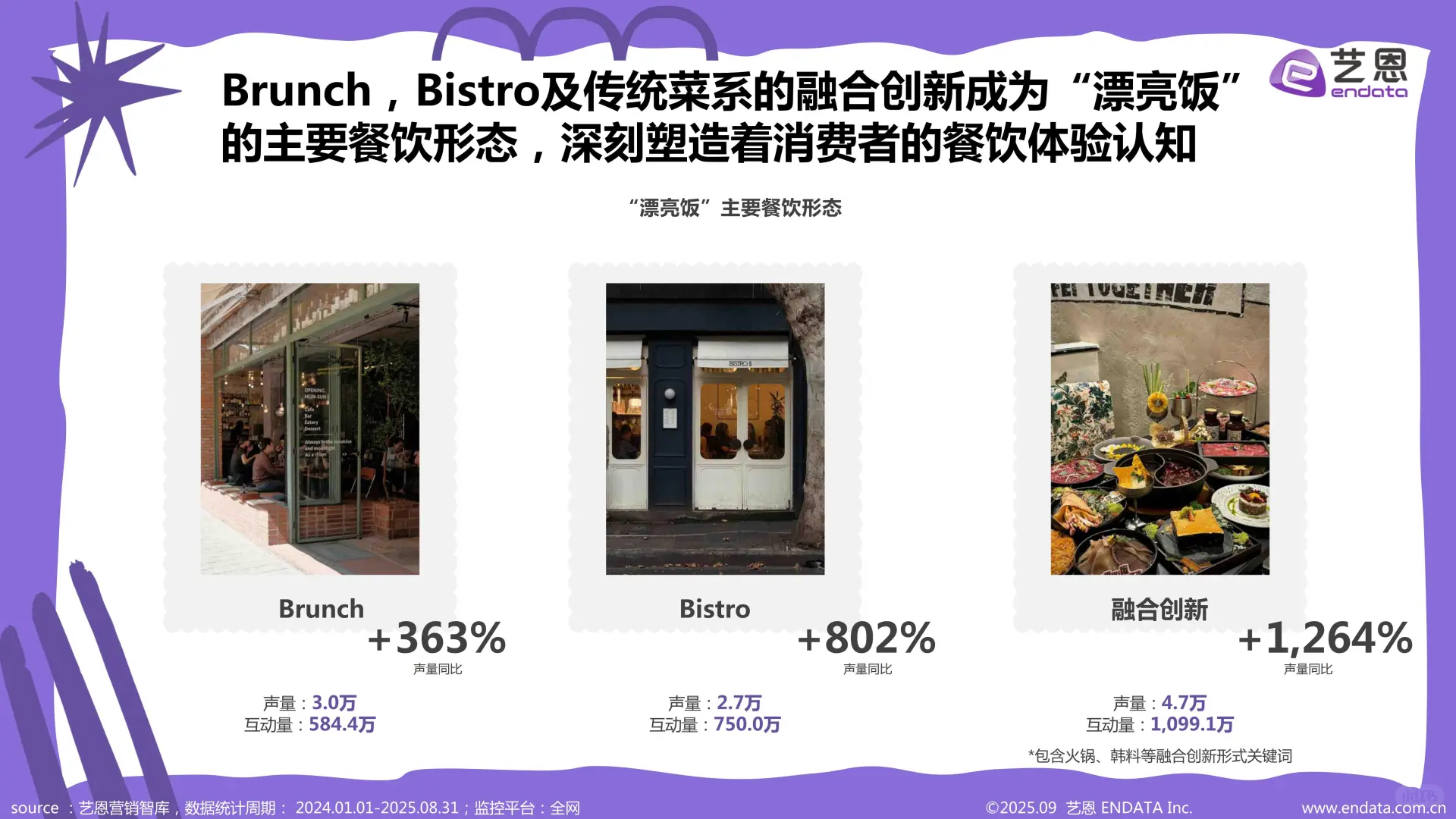 新消费-2025年“漂亮饭”社媒观察报告