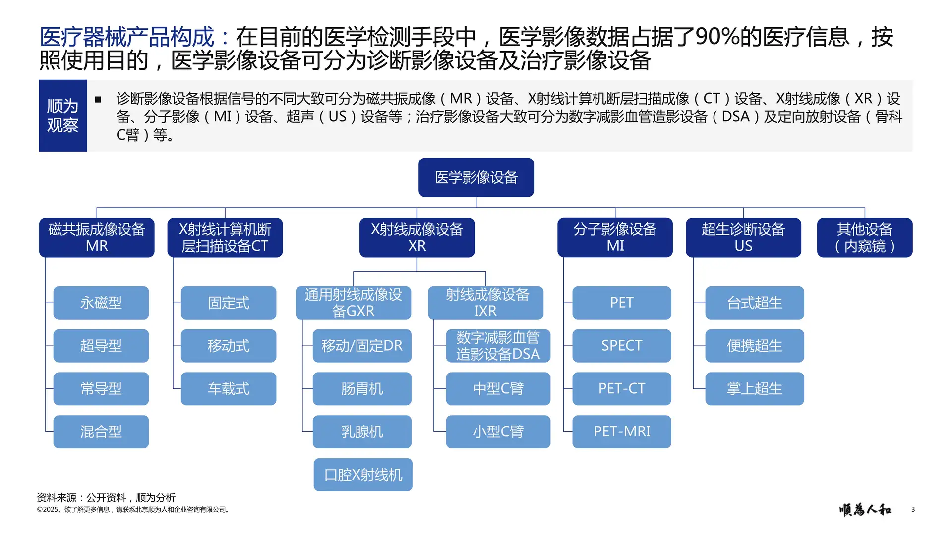 医疗器械行业2025真相!